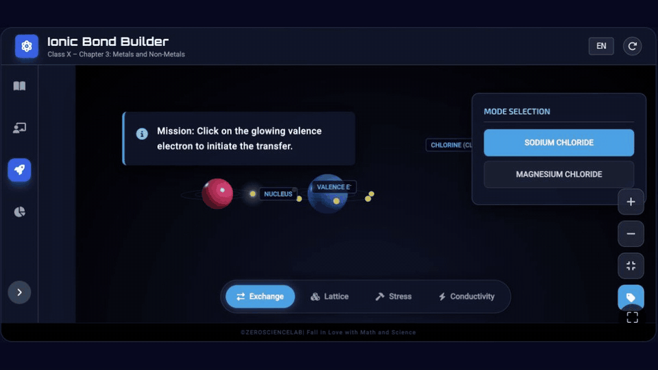 Animated real activity preview of a valence electron transferring in the Ionic Bond Builder