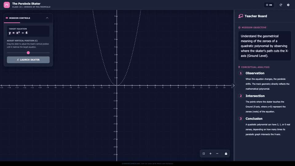 Animated real activity preview of the parabola track changing on a coordinate graph